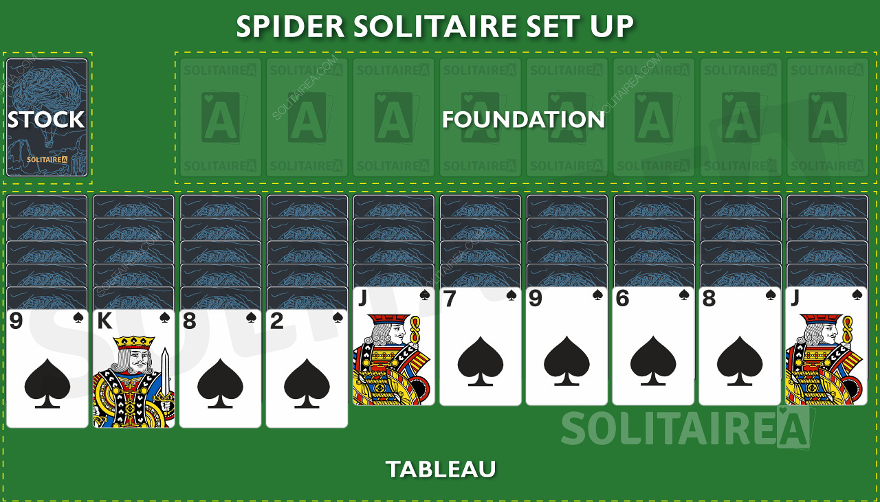 Spider Solitaire - Cara bermain & Gerakan Dasar