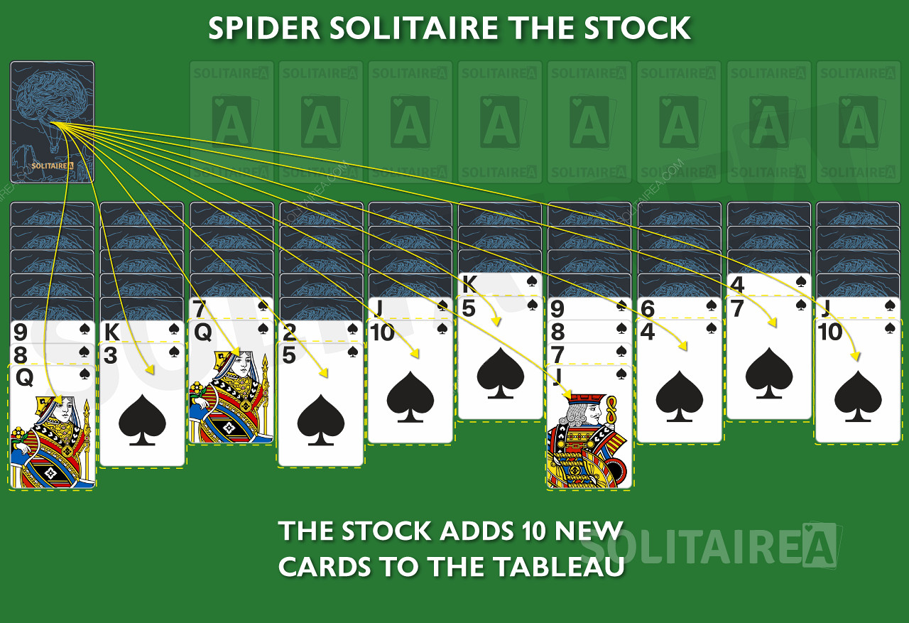 Kartu baru ditambahkan ke setiap kolom dari permainan Stock in the Spider.