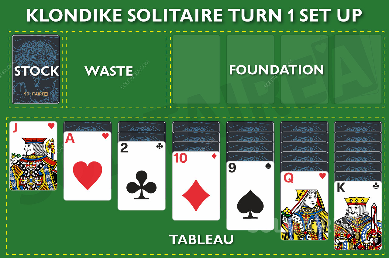 Klondike Solitaire Giliran 1 Set Up