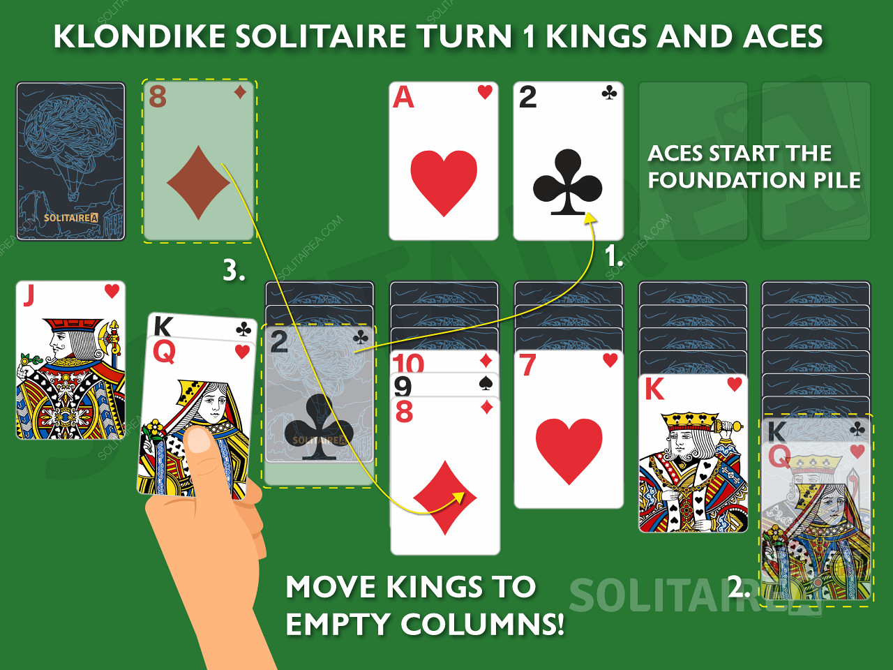 Klondike Solitaire Giliran 1 Raja dan As