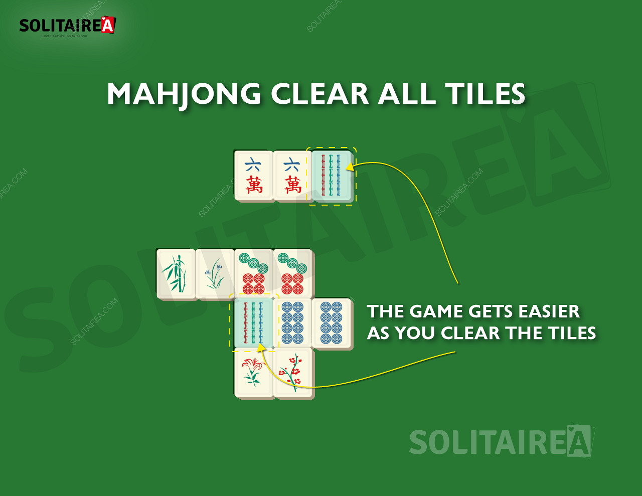 Seiring kemajuan Anda, semakin sedikit petak yang harus diselesaikan di Mahjong Solitaire.