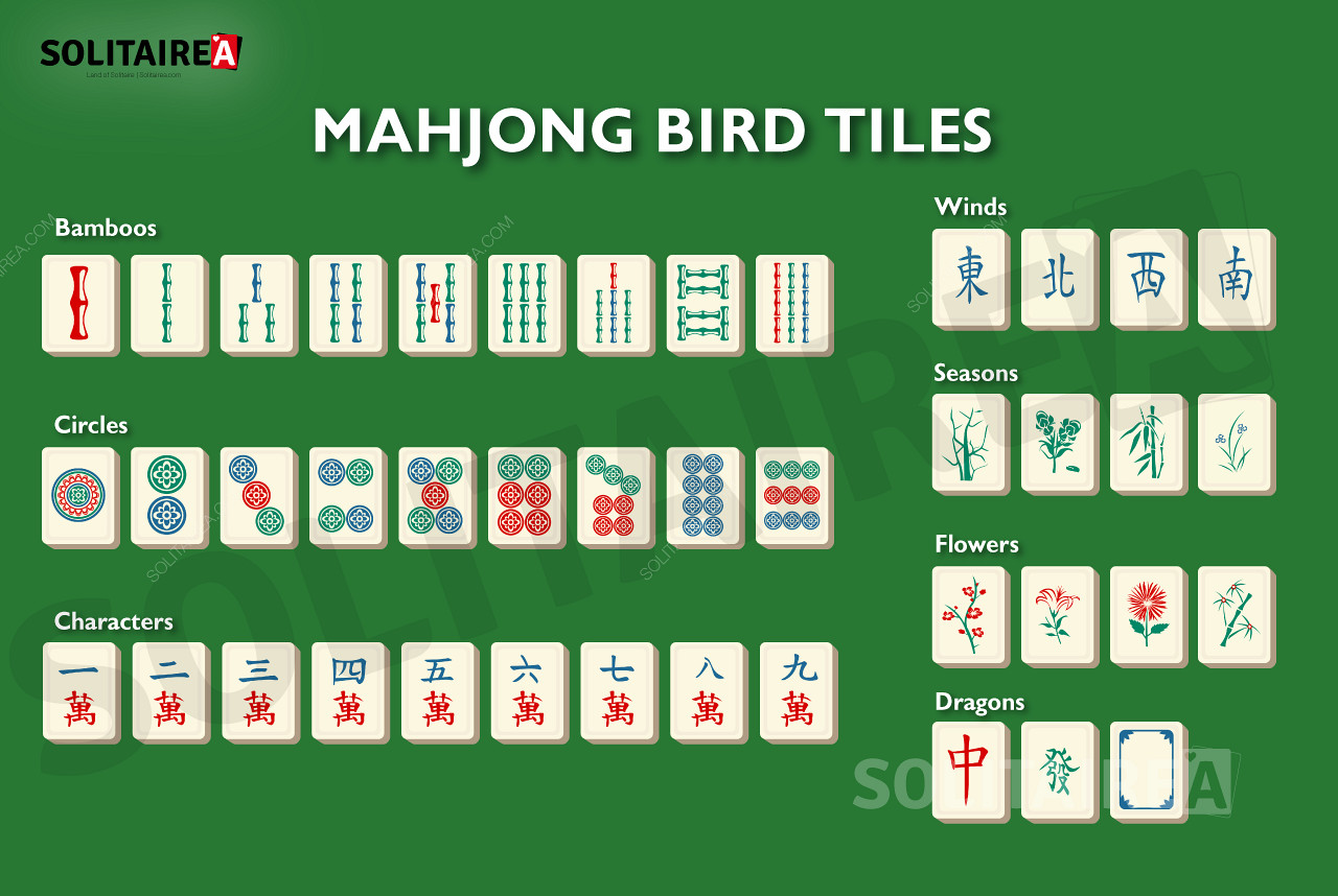 Gambaran umum ubin yang digunakan di Mahjong Bird