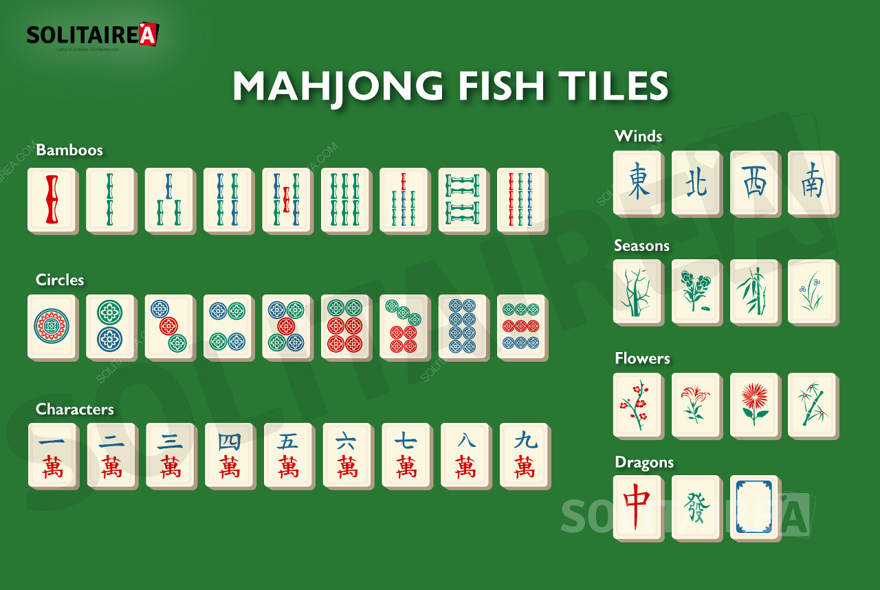 Mahjong Fish gambaran umum ubin dalam varian permainan ini.