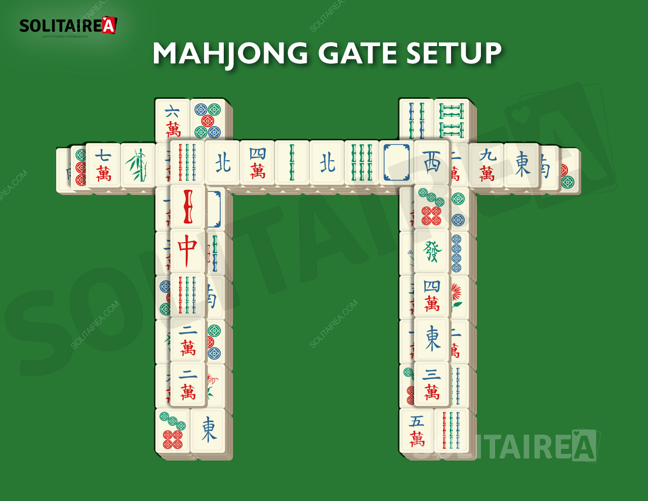 Pengaturan dan strategi Gerbang Mahjong