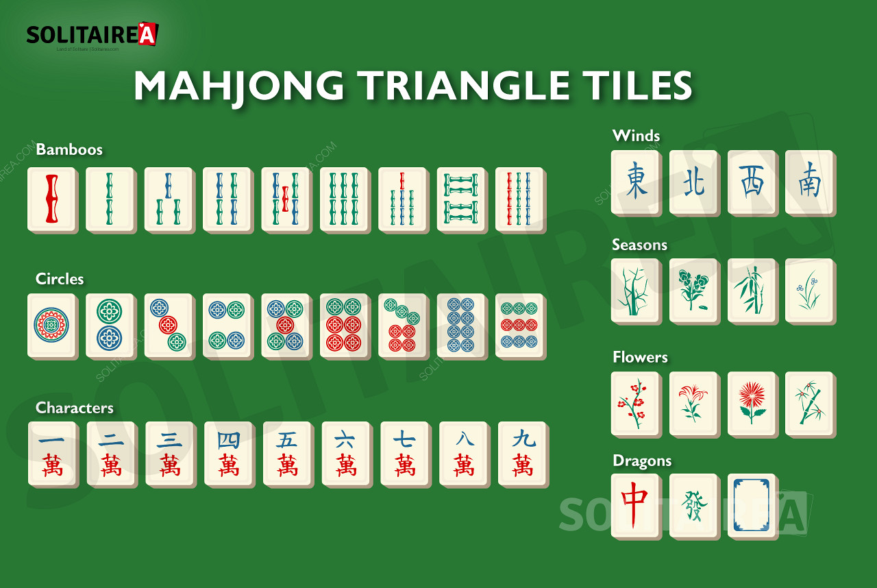 Segitiga Mahjong gambaran umum ubin dalam permainan
