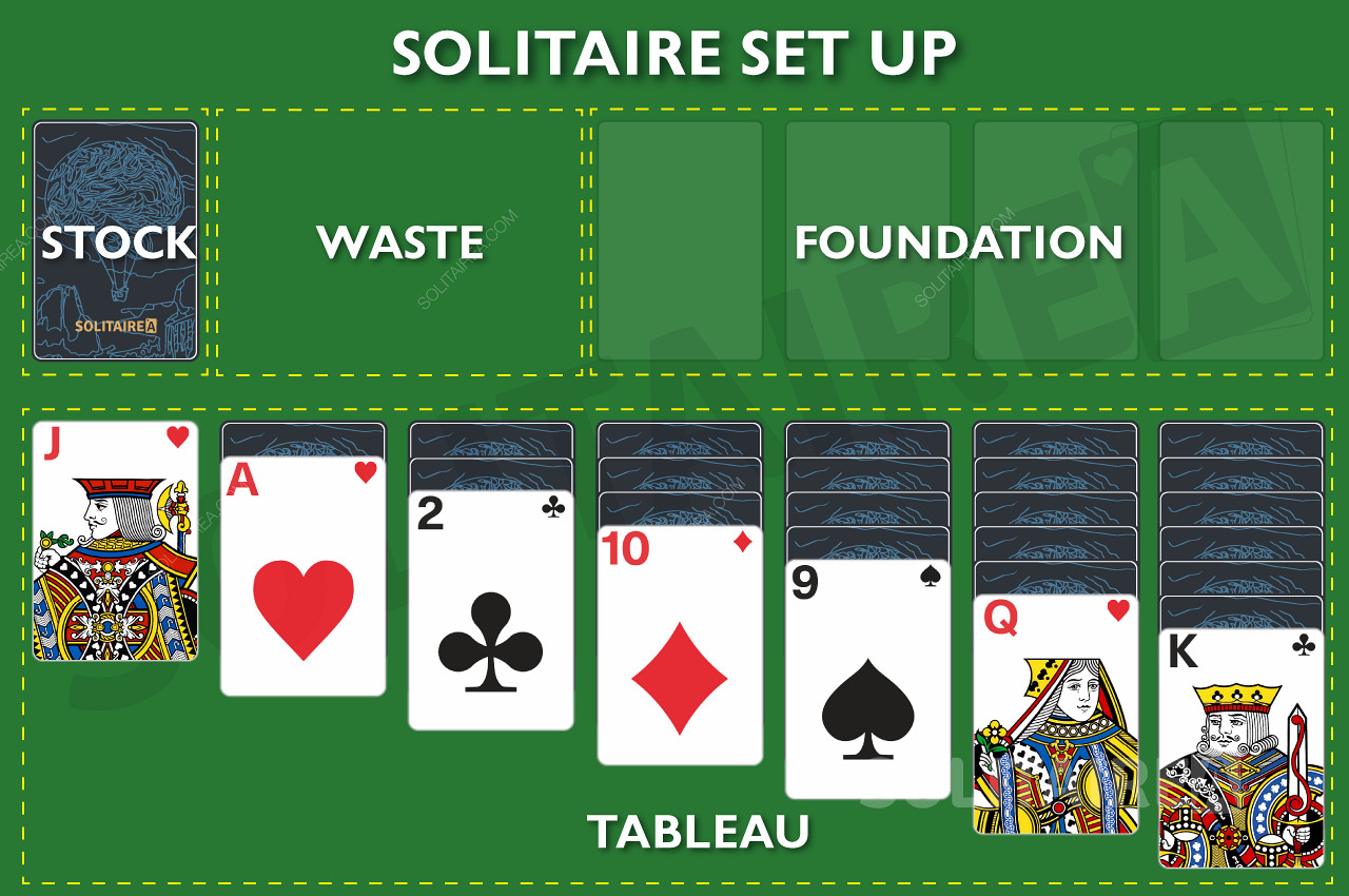 Gambar yang menunjukkan cara mengatur permainan Solitaire