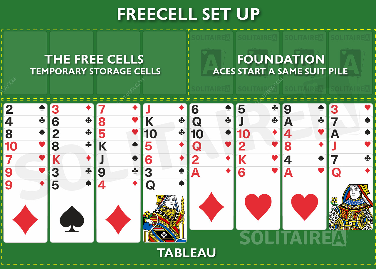 Cara mengatur permainan FreeCell Solitaire