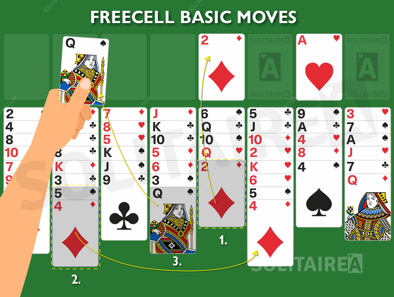 Gambar permainan yang menunjukkan aturan dasar dalam tindakan